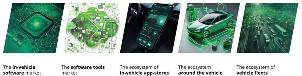 The 5 software markets of SDVs image_Moritz byline for AW_