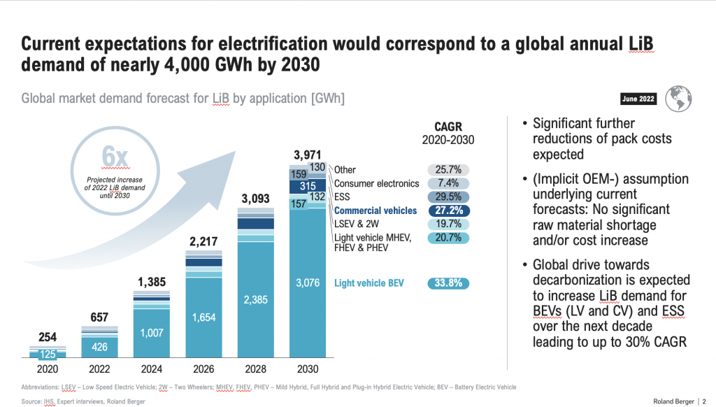 Roland Berger slide 2